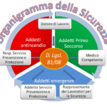 organigramma_SICUREZZA