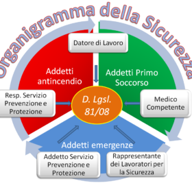 organigramma_SICUREZZA